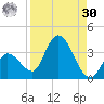 Big Spanish Key tide chart for Wednesday, August 30, 2023