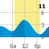 Big Spanish Key tide chart for Monday, September 11, 2023