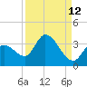 Big Spanish Key tide chart for Tuesday, September 12, 2023