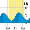 Big Spanish Key tide chart for Saturday, September 16, 2023