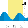 Big Spanish Key tide chart for Monday, September 18, 2023