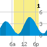 Big Spanish Key tide chart for Friday, September 1, 2023
