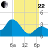 Big Spanish Key tide chart for Friday, September 22, 2023