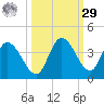 Big Spanish Key tide chart for Friday, September 29, 2023