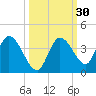 Big Spanish Key tide chart for Saturday, September 30, 2023