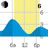 Big Spanish Key tide chart for Wednesday, September 6, 2023