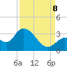 Big Spanish Key tide chart for Friday, September 8, 2023