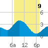 Big Spanish Key tide chart for Saturday, September 9, 2023