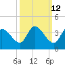 Big Spanish Key tide chart for Thursday, October 12, 2023