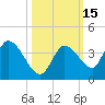 Big Spanish Key tide chart for Sunday, October 15, 2023