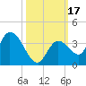 Big Spanish Key tide chart for Tuesday, October 17, 2023
