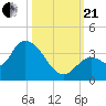 Big Spanish Key tide chart for Saturday, October 21, 2023