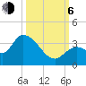 Big Spanish Key tide chart for Friday, October 6, 2023