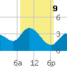 Big Spanish Key tide chart for Monday, October 9, 2023