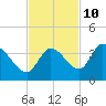 Big Spanish Key tide chart for Friday, November 10, 2023