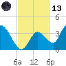 Big Spanish Key tide chart for Monday, November 13, 2023