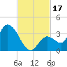 Big Spanish Key tide chart for Friday, November 17, 2023
