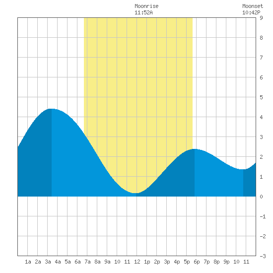 Big Spanish Key tide chart for Saturday, November 18, 2023