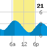 Big Spanish Key tide chart for Tuesday, November 21, 2023