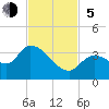Big Spanish Key tide chart for Sunday, November 5, 2023