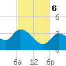 Big Spanish Key tide chart for Monday, November 6, 2023