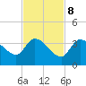 Big Spanish Key tide chart for Wednesday, November 8, 2023