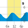 Big Spanish Key tide chart for Thursday, November 9, 2023