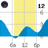 Big Spanish Key tide chart for Tuesday, December 12, 2023