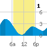 Big Spanish Key tide chart for Friday, December 1, 2023