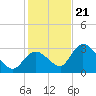 Big Spanish Key tide chart for Thursday, December 21, 2023