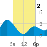 Big Spanish Key tide chart for Saturday, December 2, 2023
