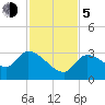 Big Spanish Key tide chart for Tuesday, December 5, 2023