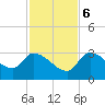 Big Spanish Key tide chart for Wednesday, December 6, 2023