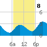 Big Spanish Key tide chart for Friday, December 8, 2023
