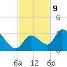 Big Spanish Key tide chart for Saturday, December 9, 2023