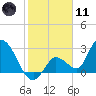 Big Spanish Key tide chart for Thursday, January 11, 2024