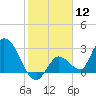 Big Spanish Key tide chart for Friday, January 12, 2024