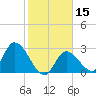 Big Spanish Key tide chart for Monday, January 15, 2024