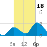 Big Spanish Key tide chart for Thursday, January 18, 2024