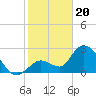 Big Spanish Key tide chart for Saturday, January 20, 2024
