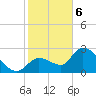 Big Spanish Key tide chart for Saturday, January 6, 2024