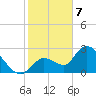 Big Spanish Key tide chart for Sunday, January 7, 2024
