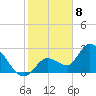 Big Spanish Key tide chart for Monday, January 8, 2024
