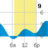 Big Spanish Key tide chart for Tuesday, January 9, 2024