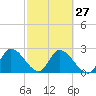 Big Spanish Key tide chart for Tuesday, February 27, 2024