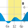 Big Spanish Key tide chart for Thursday, February 8, 2024