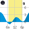Big Spanish Key tide chart for Friday, February 9, 2024