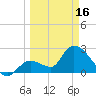 Big Spanish Key tide chart for Saturday, March 16, 2024