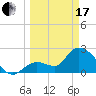 Big Spanish Key tide chart for Sunday, March 17, 2024