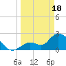 Big Spanish Key tide chart for Monday, March 18, 2024